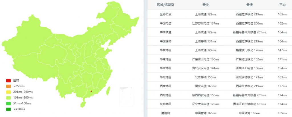 ZoroCloud云服务器测评