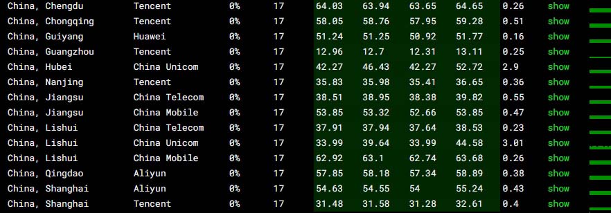 搬瓦工云服务器网络速度测评
